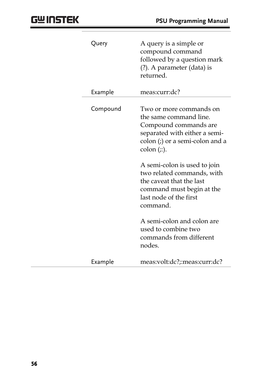 GW Instek PSU-Series Programming User Manual User Manual | Page 56 / 128