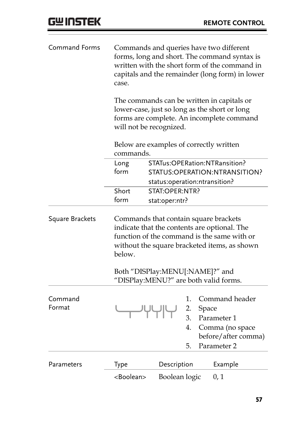 GW Instek PSU-Series Programming User Manual User Manual | Page 57 / 128