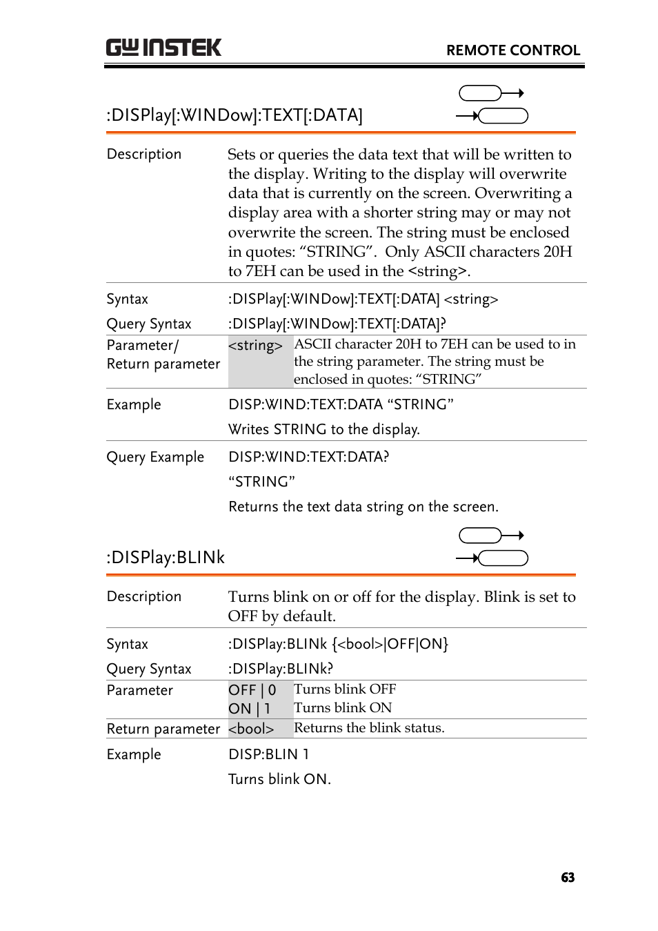 Display[:window]:text[:data, Display:blink | GW Instek PSU-Series Programming User Manual User Manual | Page 63 / 128