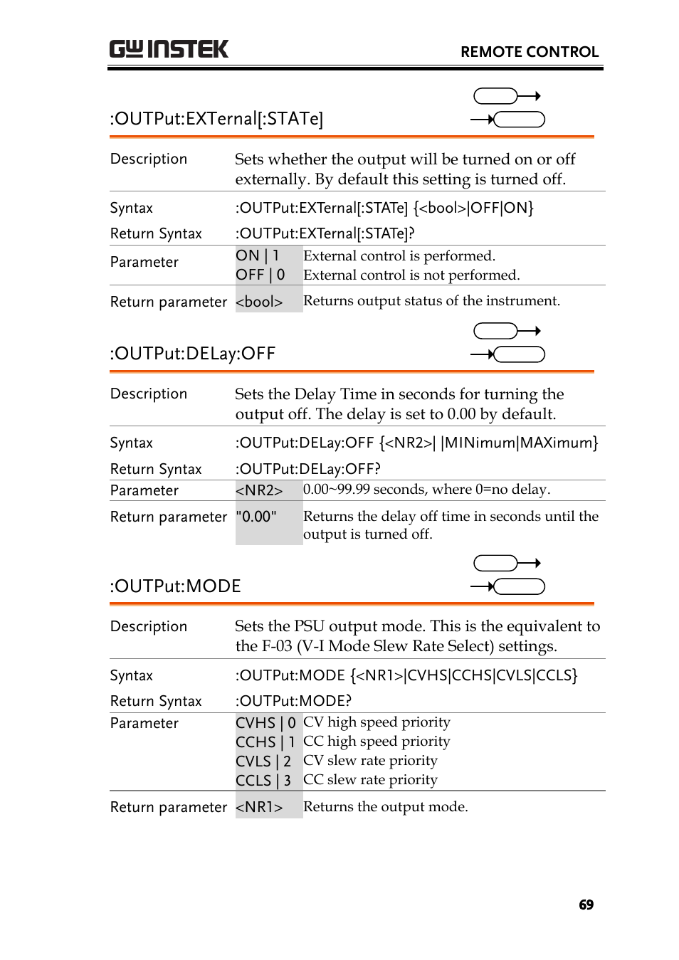 Output:external[:state, Output:delay:off, Output:mode | GW Instek PSU-Series Programming User Manual User Manual | Page 69 / 128