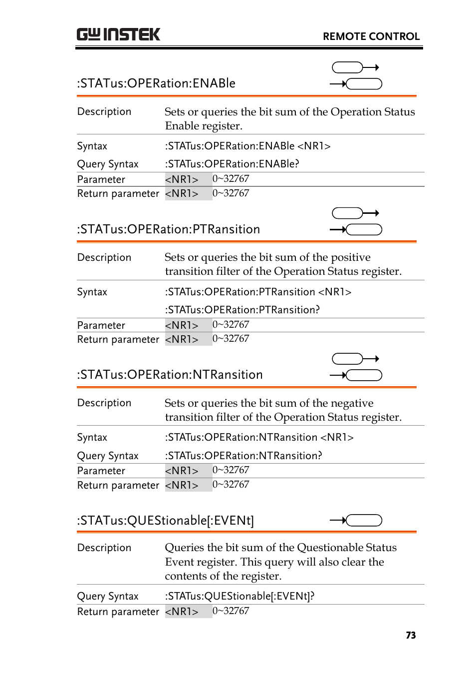 Status:operation:enable, Status:operation:ptransition, Status:operation:ntransition | Status:questionable[:event | GW Instek PSU-Series Programming User Manual User Manual | Page 73 / 128