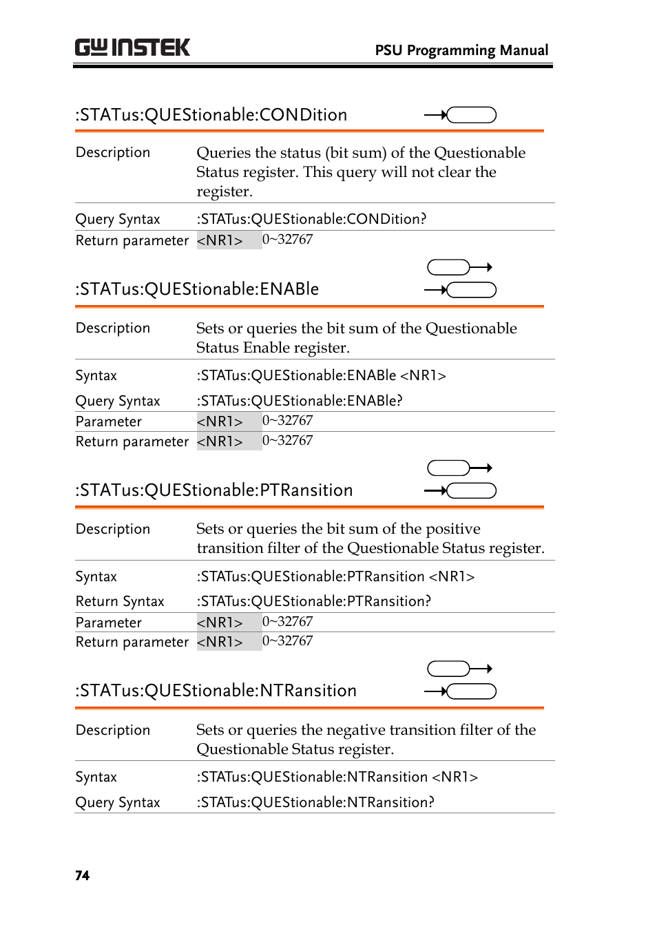 Status:questionable:condition, Status:questionable:enable, Status:questionable:ptransition | Status:questionable:ntransition | GW Instek PSU-Series Programming User Manual User Manual | Page 74 / 128