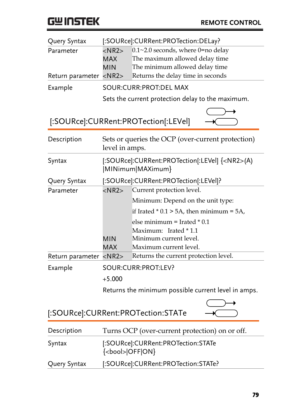 Source]:current:protection[:level, Source]:current:protection:state | GW Instek PSU-Series Programming User Manual User Manual | Page 79 / 128