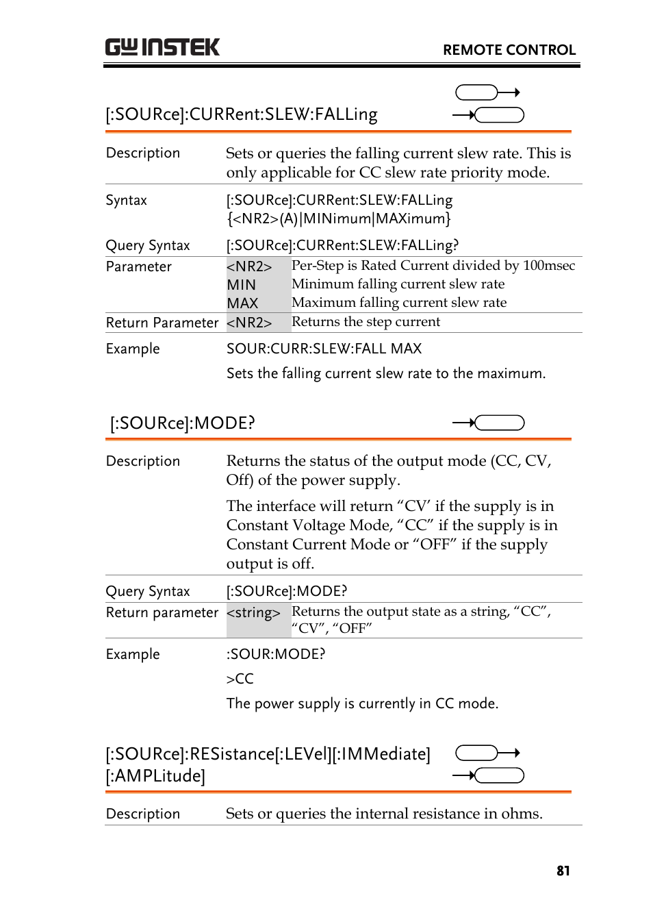 Source]:current:slew:falling, Source]:mode, Source]:resistance[:level][:immediate] [:amplitude | GW Instek PSU-Series Programming User Manual User Manual | Page 81 / 128
