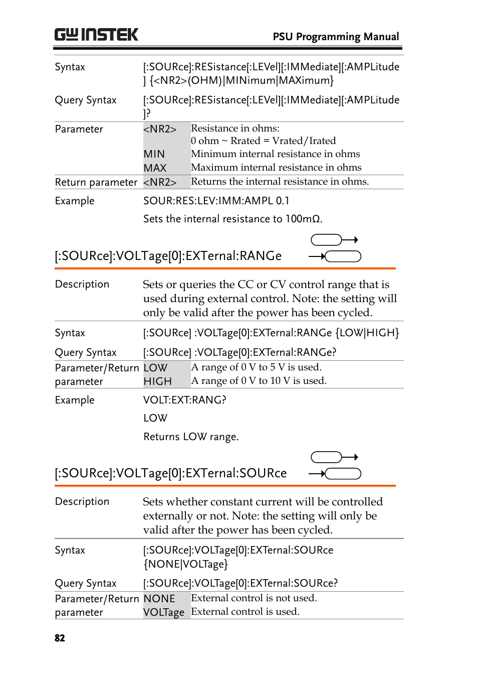 Source]:voltage[0]:external:range, Source]:voltage[0]:external:source | GW Instek PSU-Series Programming User Manual User Manual | Page 82 / 128