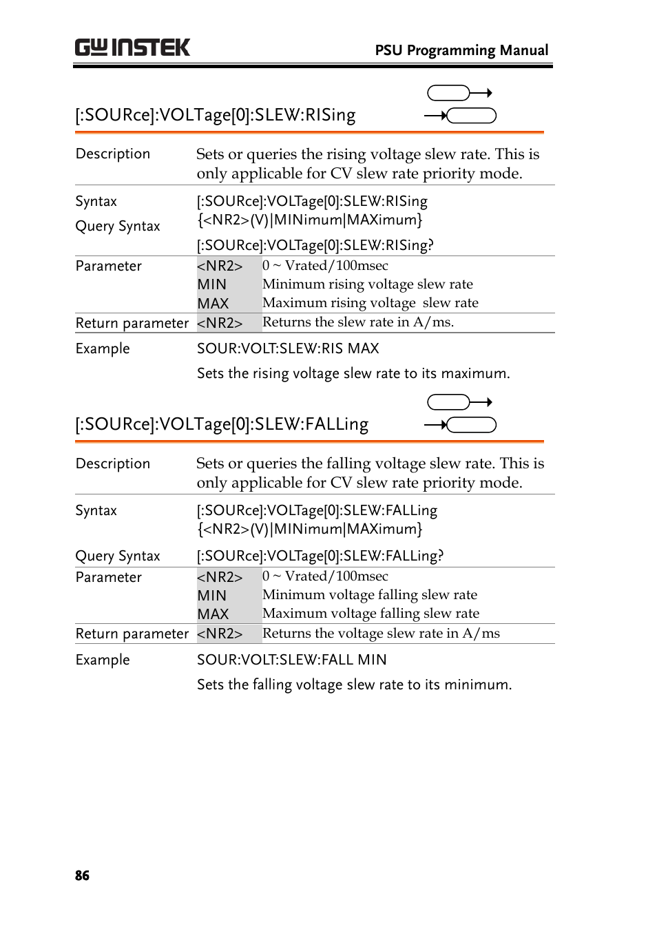 Source]:voltage[0]:slew:rising, Source]:voltage[0]:slew:falling | GW Instek PSU-Series Programming User Manual User Manual | Page 86 / 128