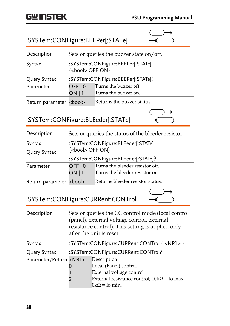 System:configure:beeper[:state, System:configure:bleeder[:state, System:configure:current:control | GW Instek PSU-Series Programming User Manual User Manual | Page 88 / 128