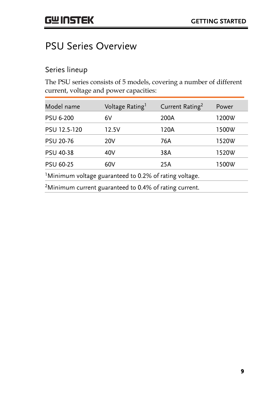 Psu series overview, Series lineup | GW Instek PSU-Series Programming User Manual User Manual | Page 9 / 128