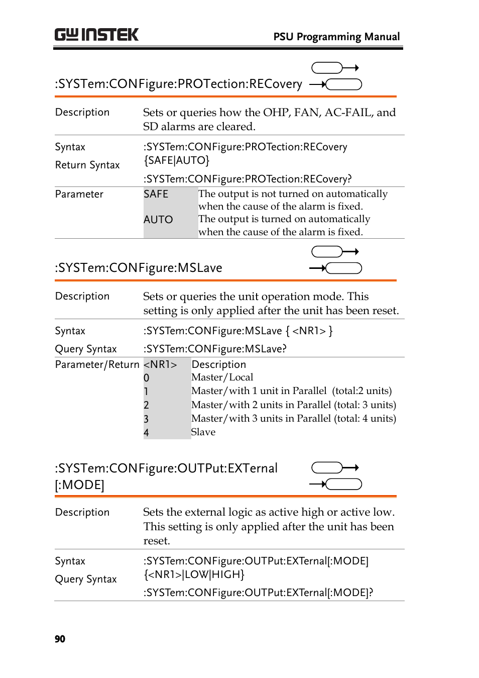 System:configure:protection:recovery, System:configure:mslave, System:configure:output:external [:mode | GW Instek PSU-Series Programming User Manual User Manual | Page 90 / 128