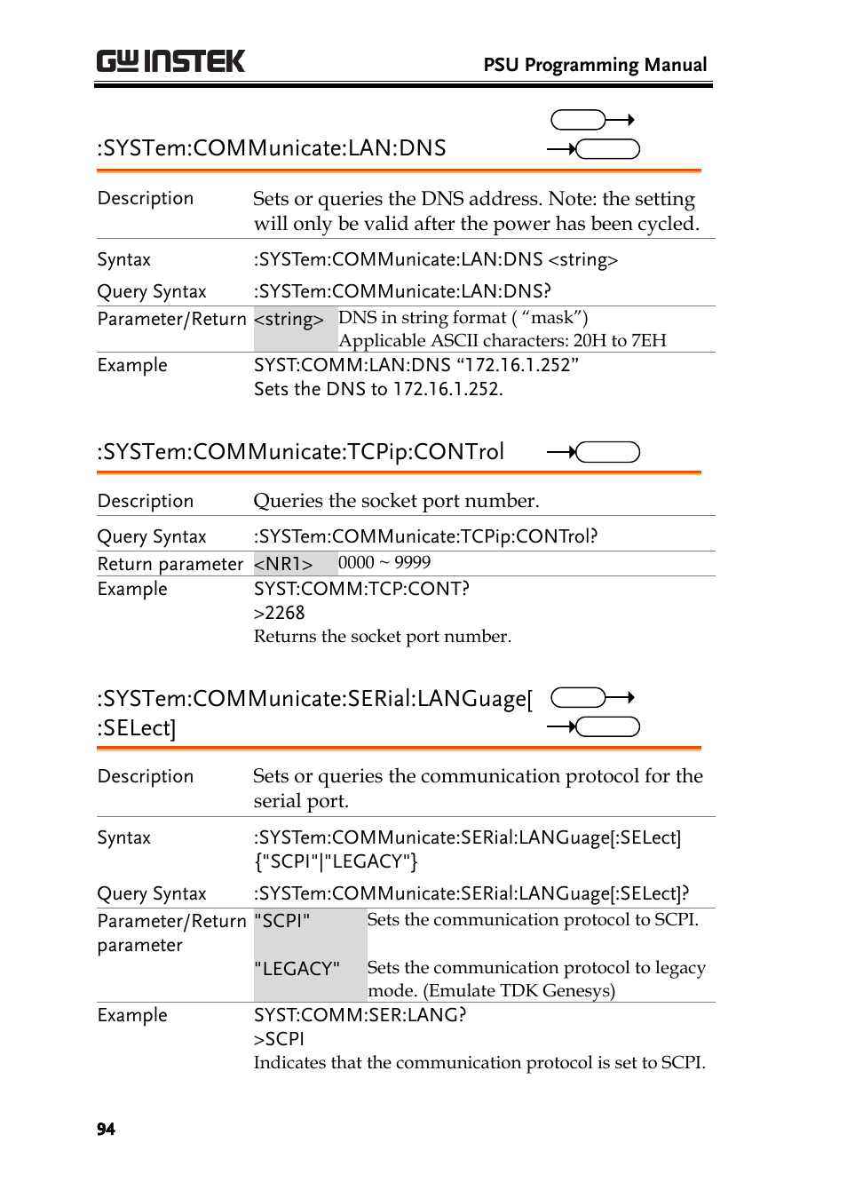 System:communicate:lan:dns, System:communicate:tcpip:control, System:communicate:serial:language[ :select | GW Instek PSU-Series Programming User Manual User Manual | Page 94 / 128