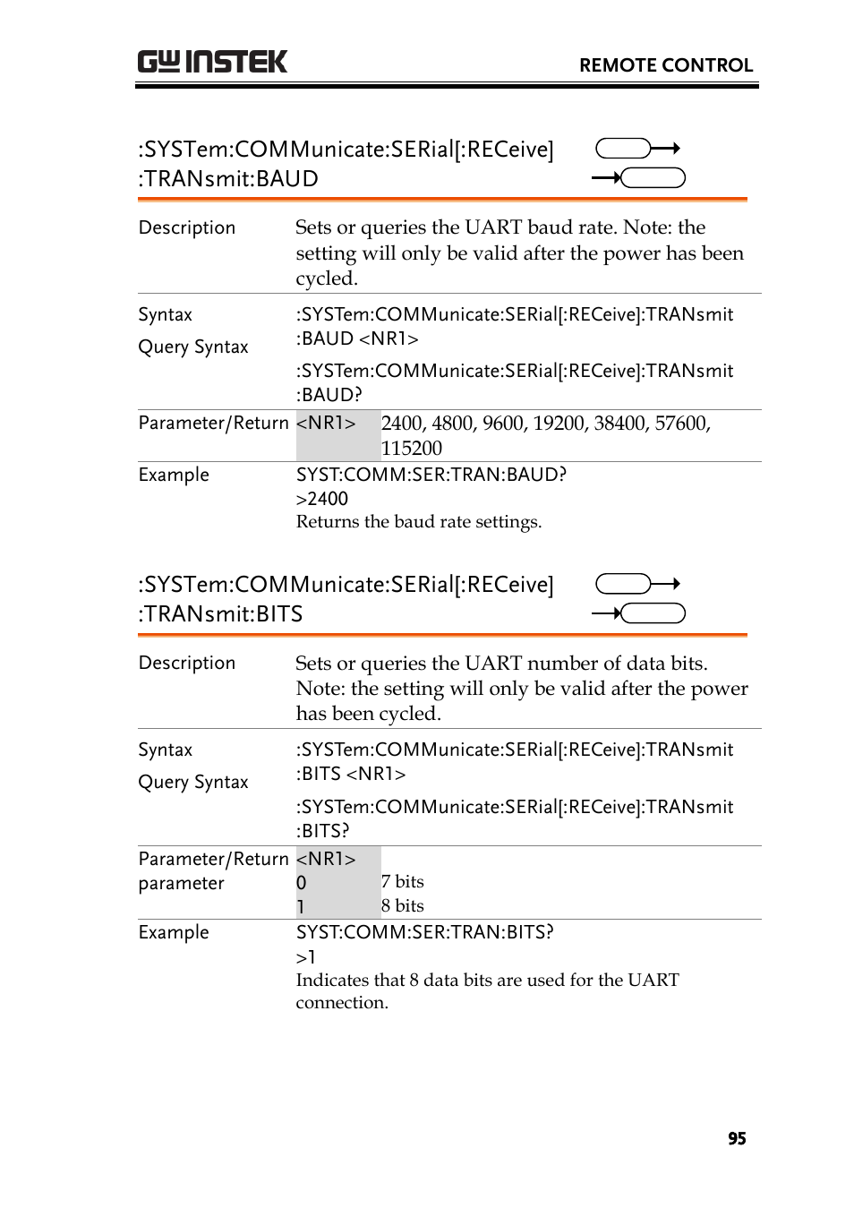 System:communicate:serial[:receive] :transmit:baud, System:communicate:serial[:receive] :transmit:bits | GW Instek PSU-Series Programming User Manual User Manual | Page 95 / 128