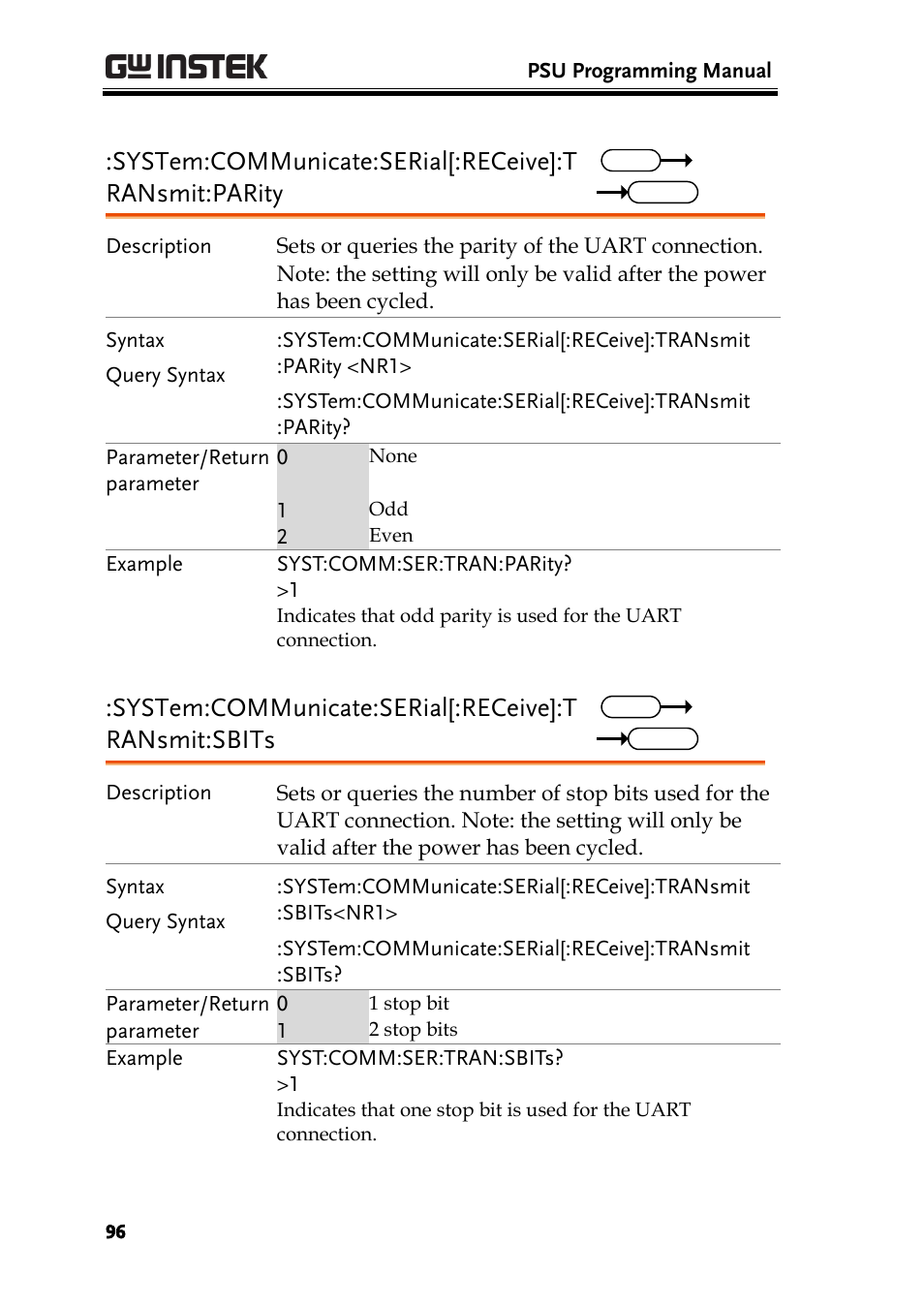 GW Instek PSU-Series Programming User Manual User Manual | Page 96 / 128