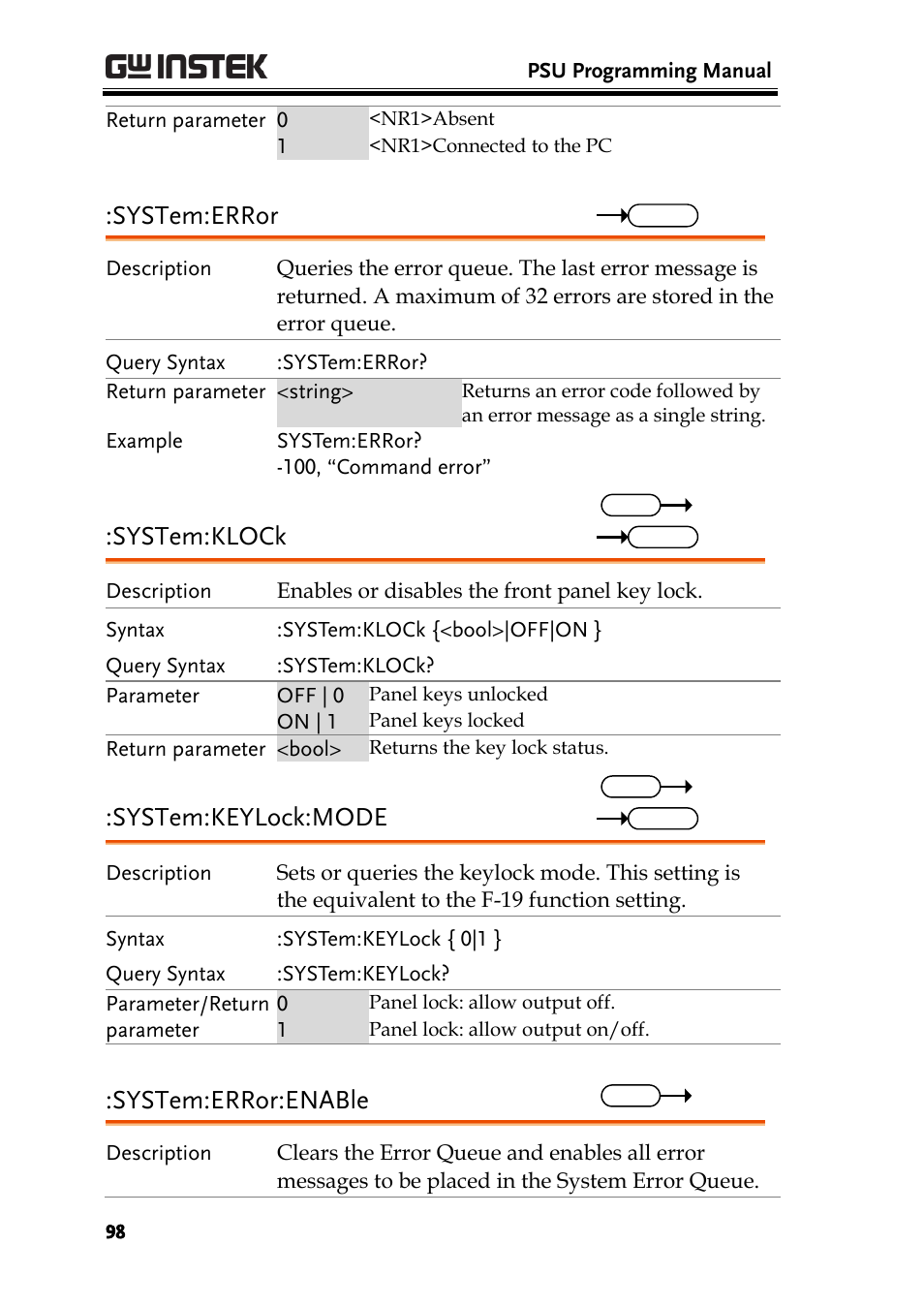 System:error, System:klock, System:keylock:mode | System:error:enable | GW Instek PSU-Series Programming User Manual User Manual | Page 98 / 128