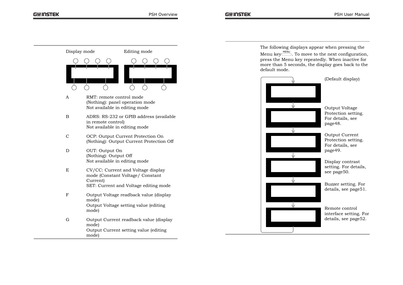 Display | GW Instek PSH-A Series 360W User Manual User Manual | Page 10 / 39