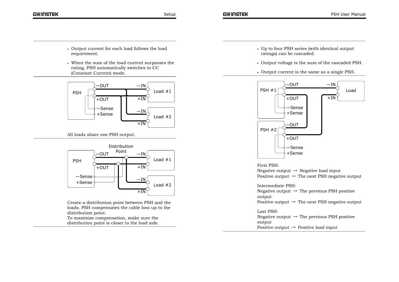 GW Instek PSH-A Series 360W User Manual User Manual | Page 14 / 39