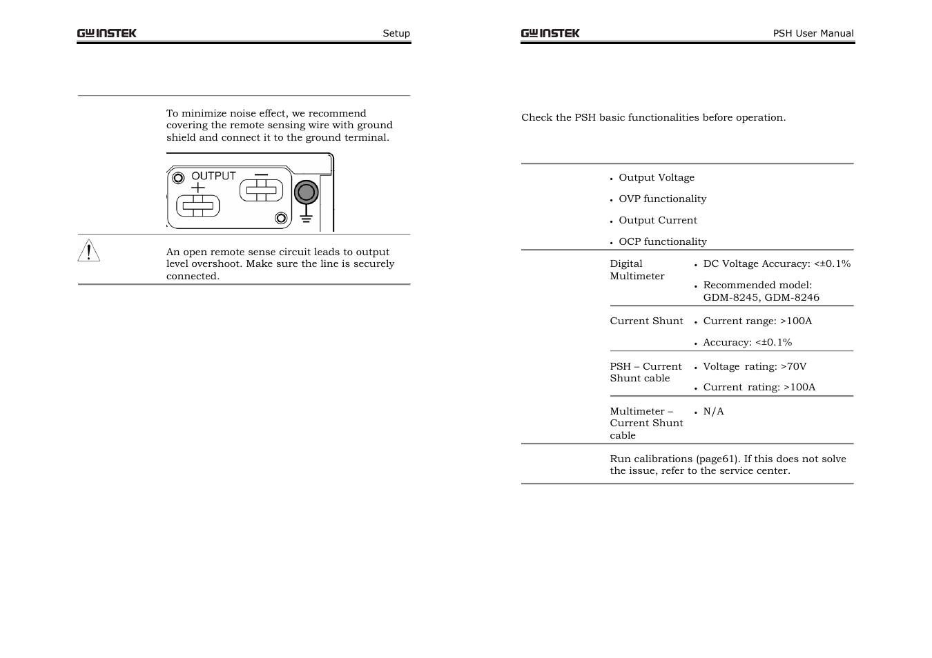 Functionality check | GW Instek PSH-A Series 360W User Manual User Manual | Page 17 / 39