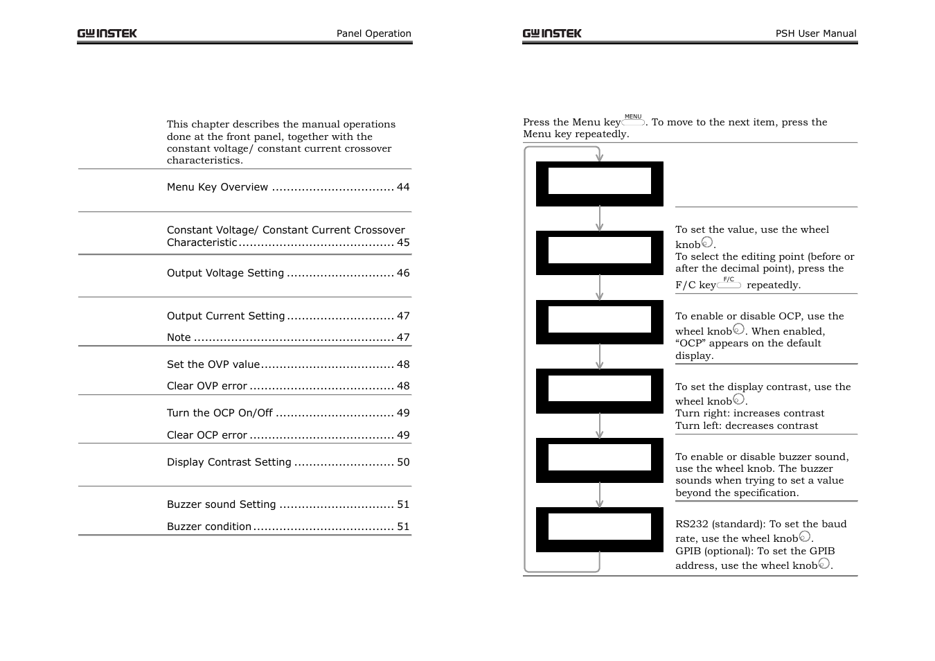 Panel operation, Menu key overview | GW Instek PSH-A Series 360W User Manual User Manual | Page 22 / 39
