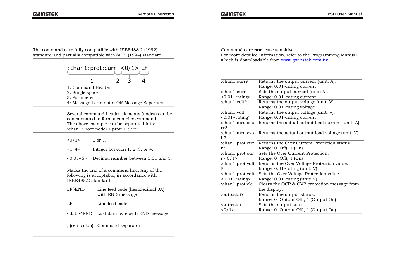 Command set | GW Instek PSH-A Series 360W User Manual User Manual | Page 29 / 39