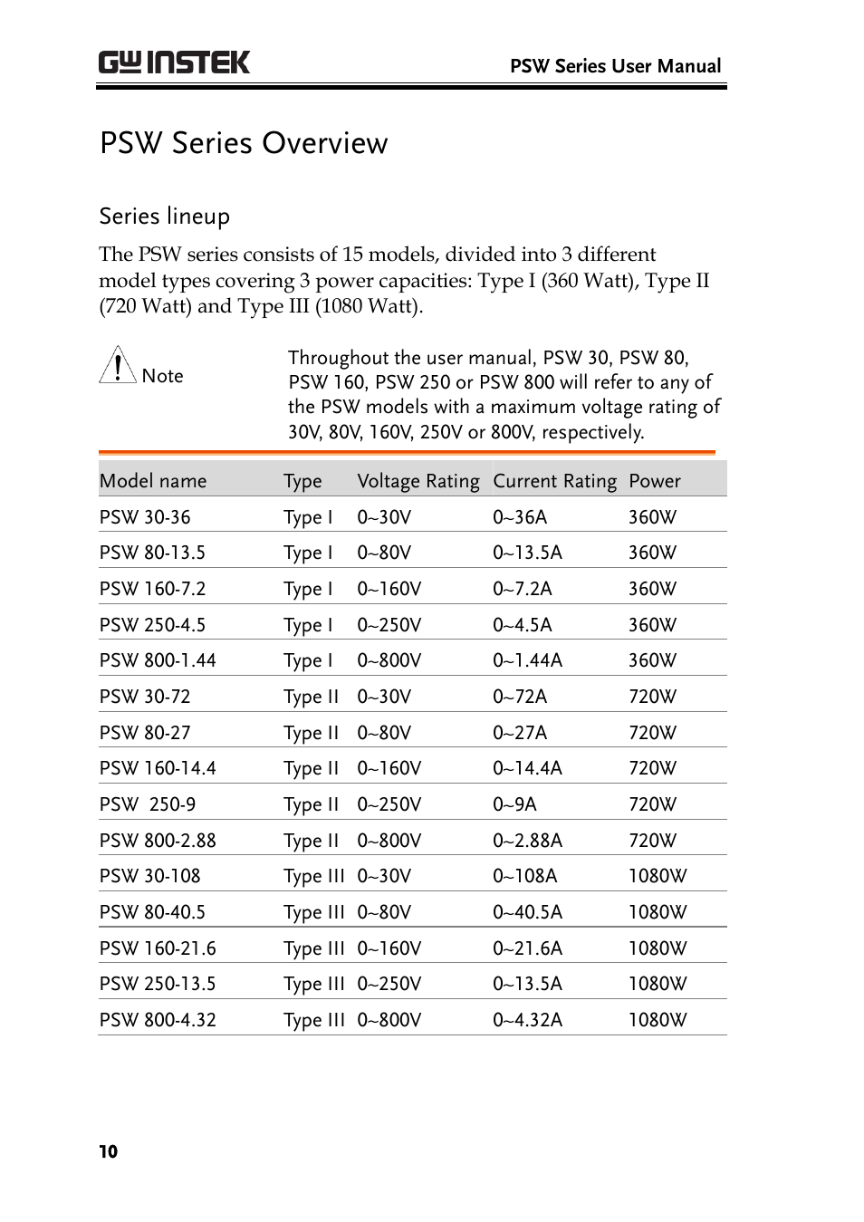 Psw series overview, Series lineup | GW Instek PSW-Series User Manual User Manual | Page 10 / 184