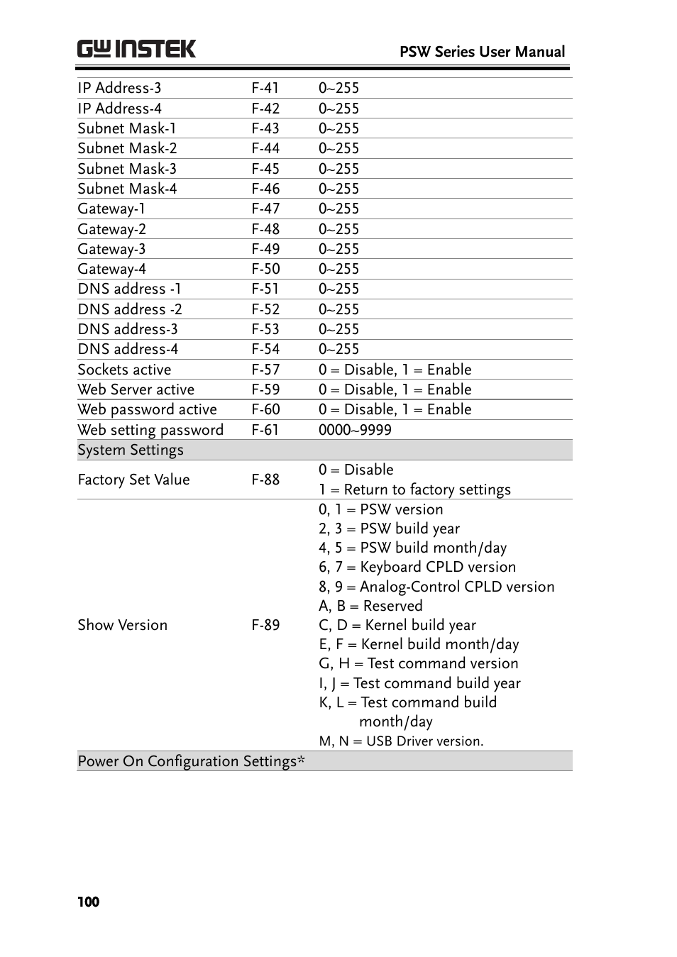 GW Instek PSW-Series User Manual User Manual | Page 100 / 184