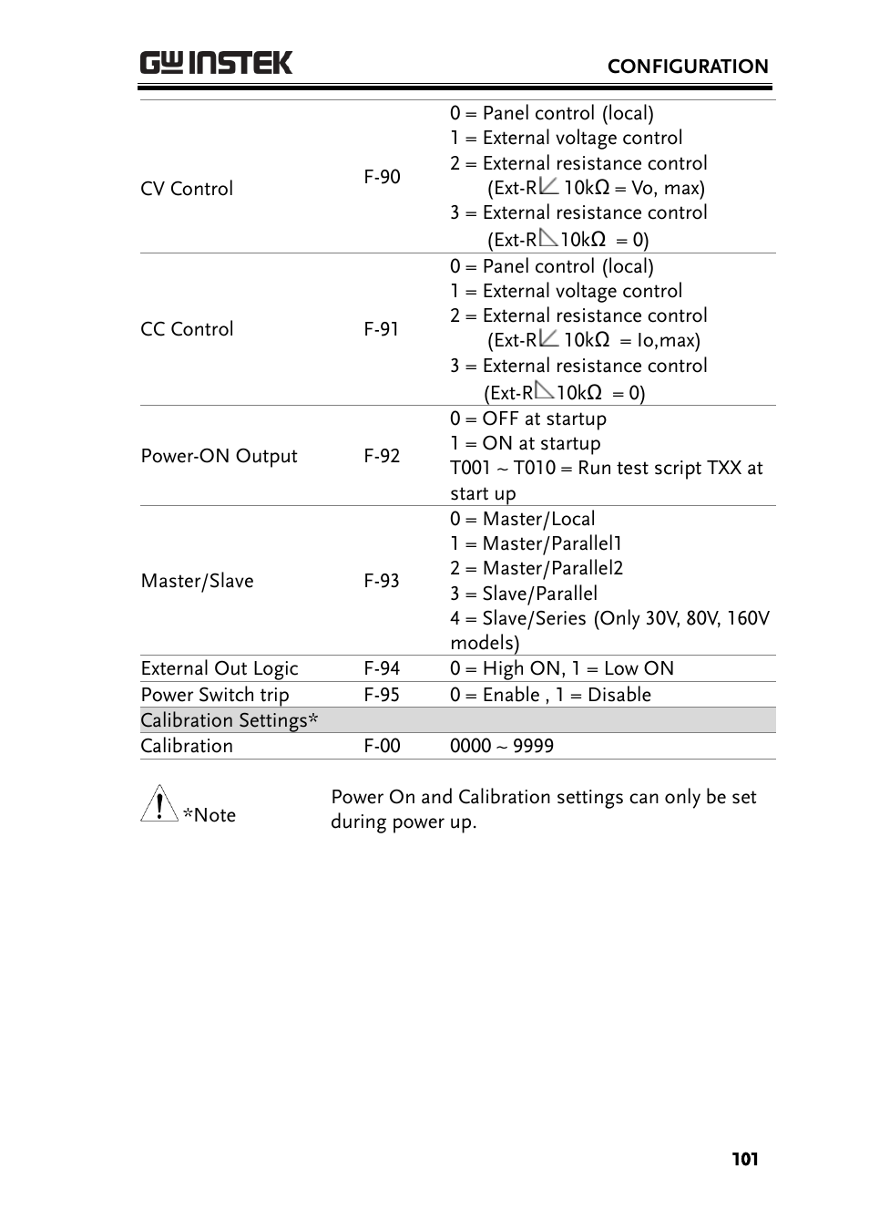 GW Instek PSW-Series User Manual User Manual | Page 101 / 184