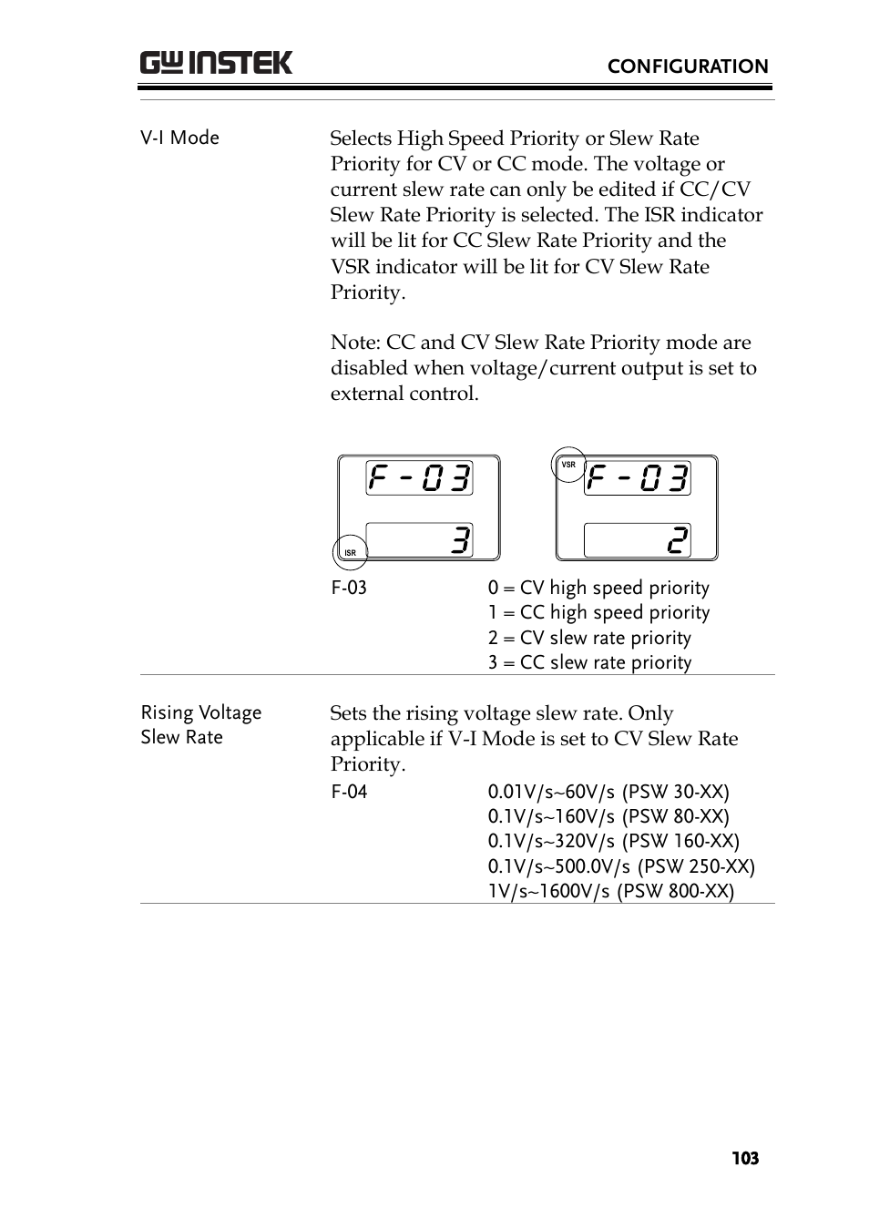 GW Instek PSW-Series User Manual User Manual | Page 103 / 184