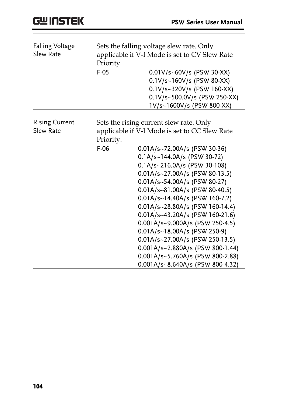 GW Instek PSW-Series User Manual User Manual | Page 104 / 184