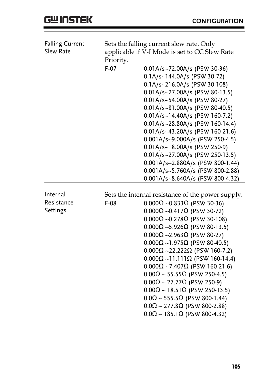 GW Instek PSW-Series User Manual User Manual | Page 105 / 184