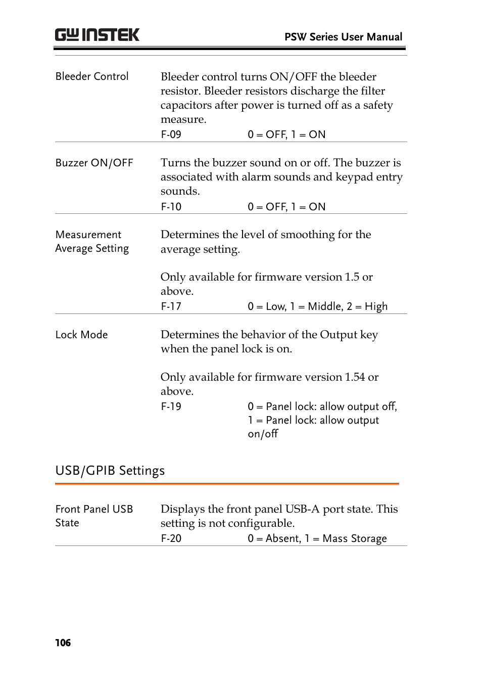 Usb/gpib settings | GW Instek PSW-Series User Manual User Manual | Page 106 / 184