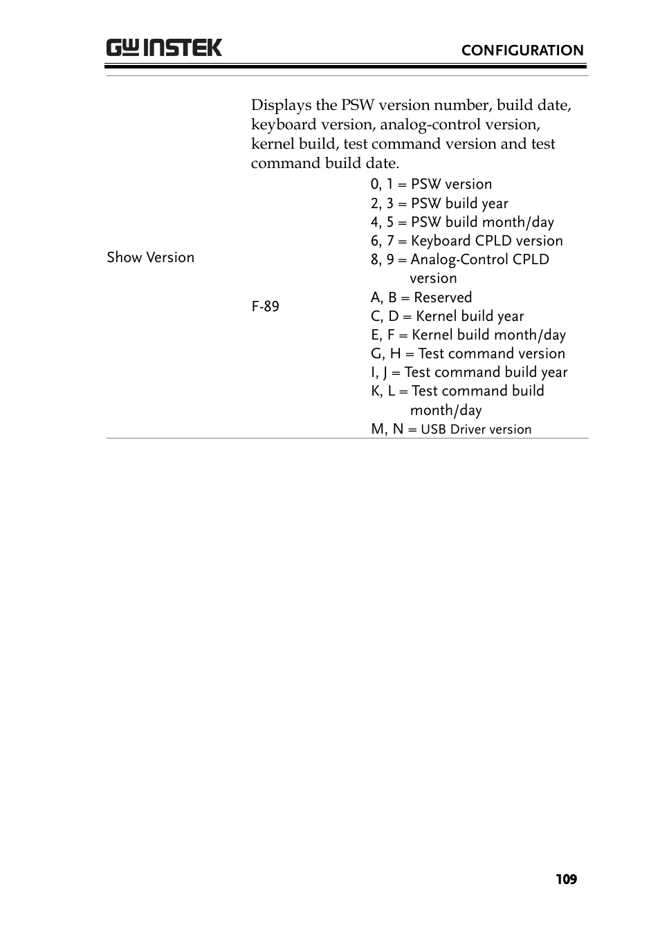 GW Instek PSW-Series User Manual User Manual | Page 109 / 184