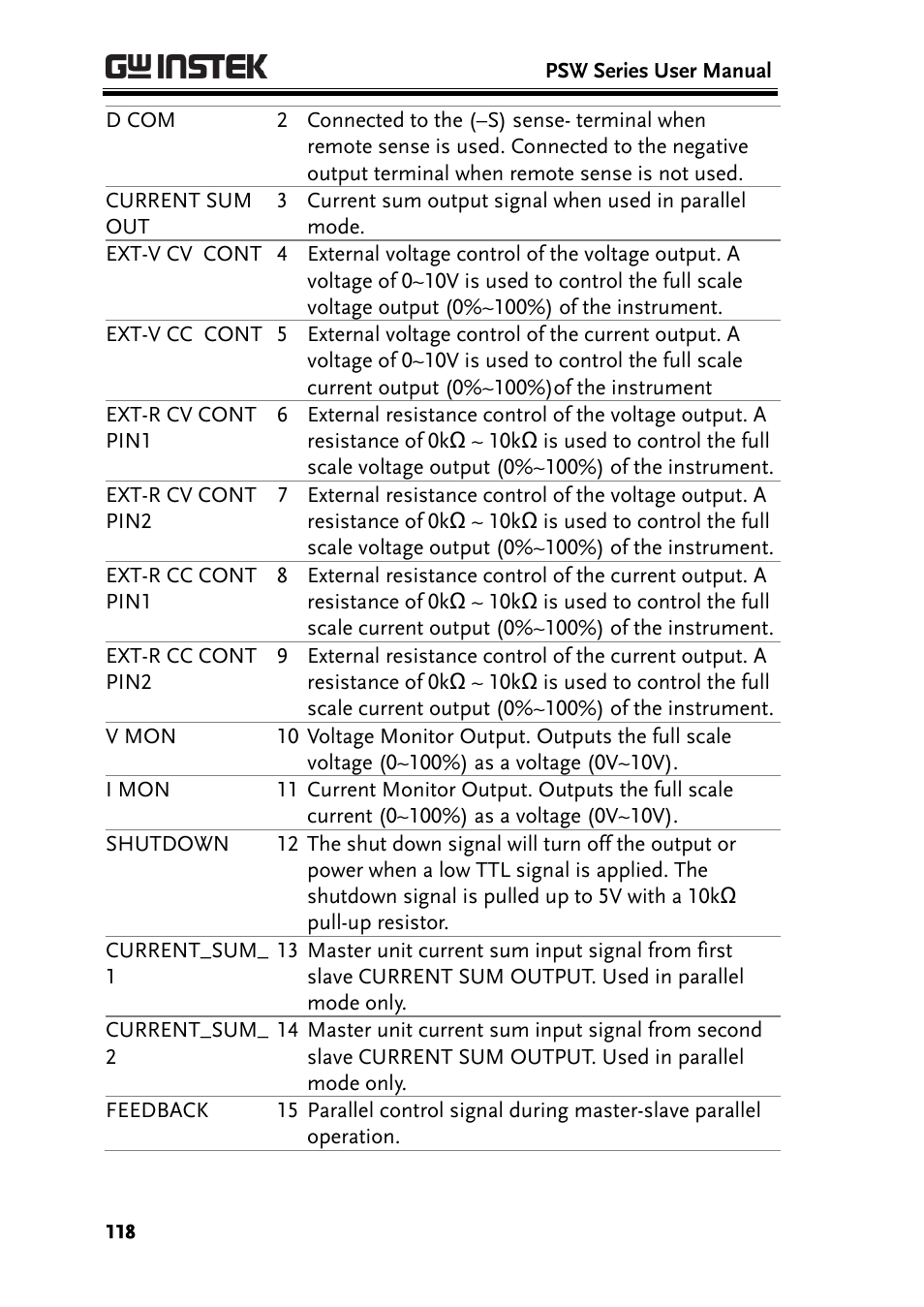 GW Instek PSW-Series User Manual User Manual | Page 118 / 184