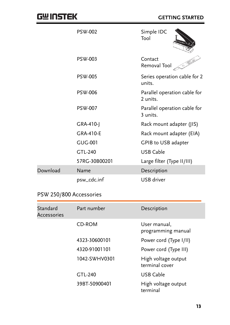 Psw 250/800 accessories | GW Instek PSW-Series User Manual User Manual | Page 13 / 184