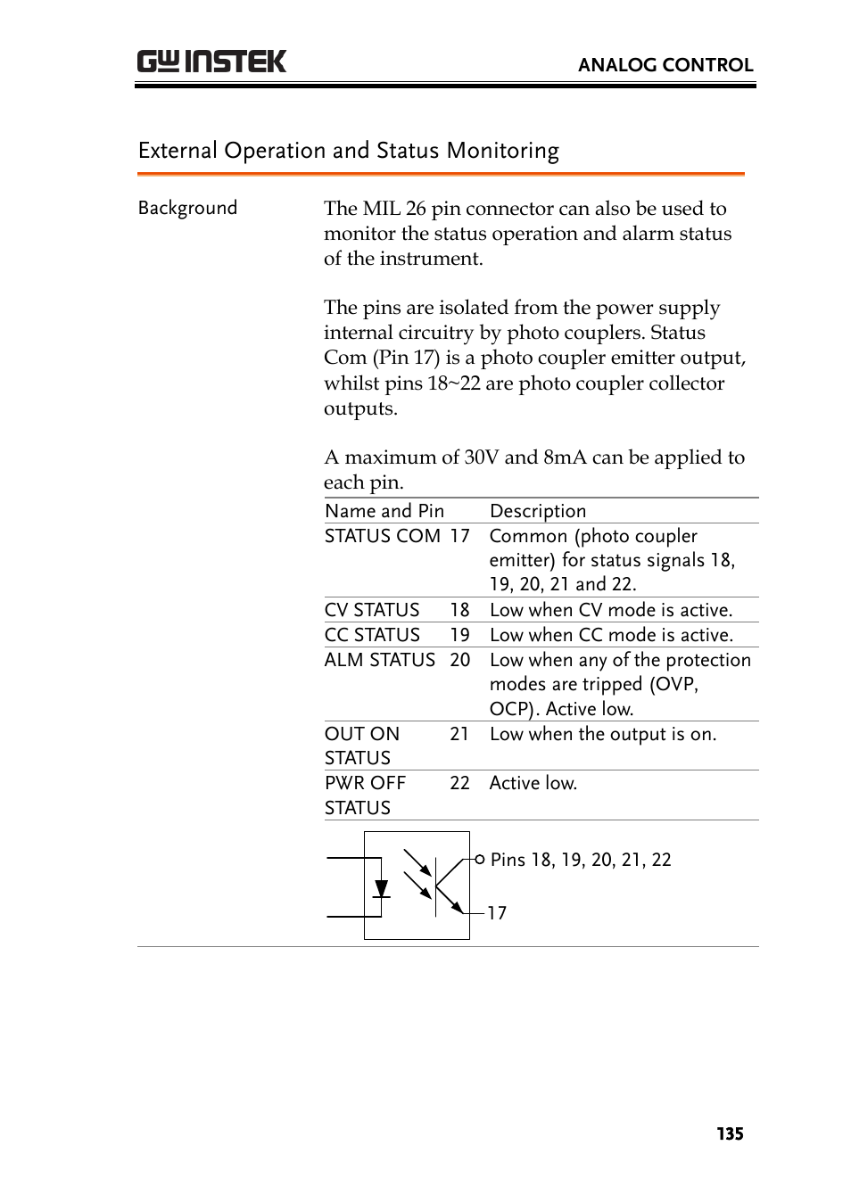 External operation and status monitoring | GW Instek PSW-Series User Manual User Manual | Page 135 / 184