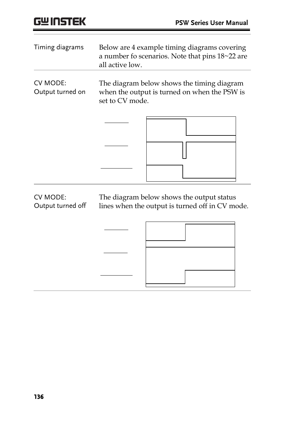 GW Instek PSW-Series User Manual User Manual | Page 136 / 184