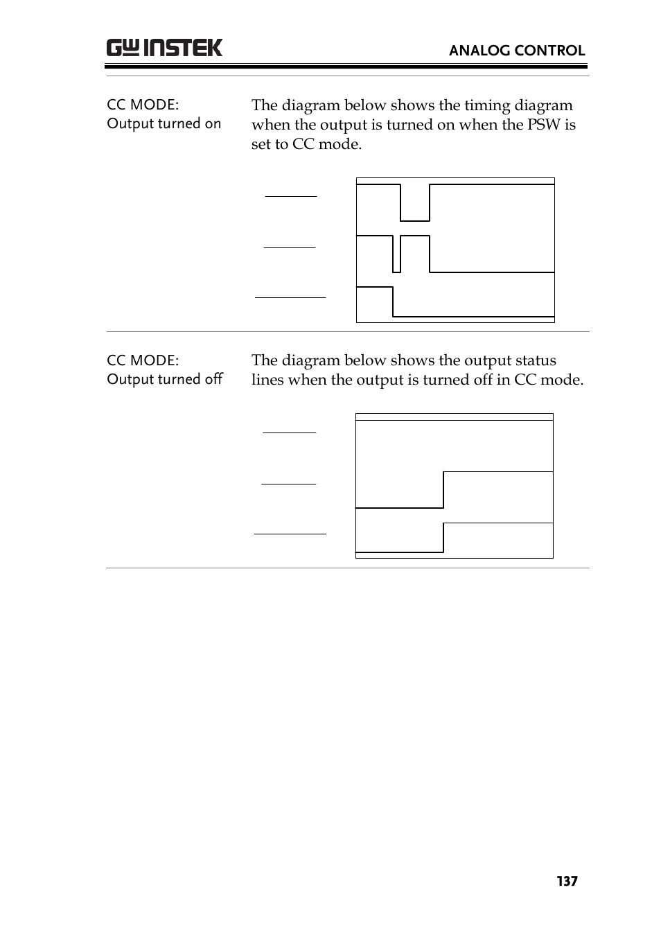 GW Instek PSW-Series User Manual User Manual | Page 137 / 184