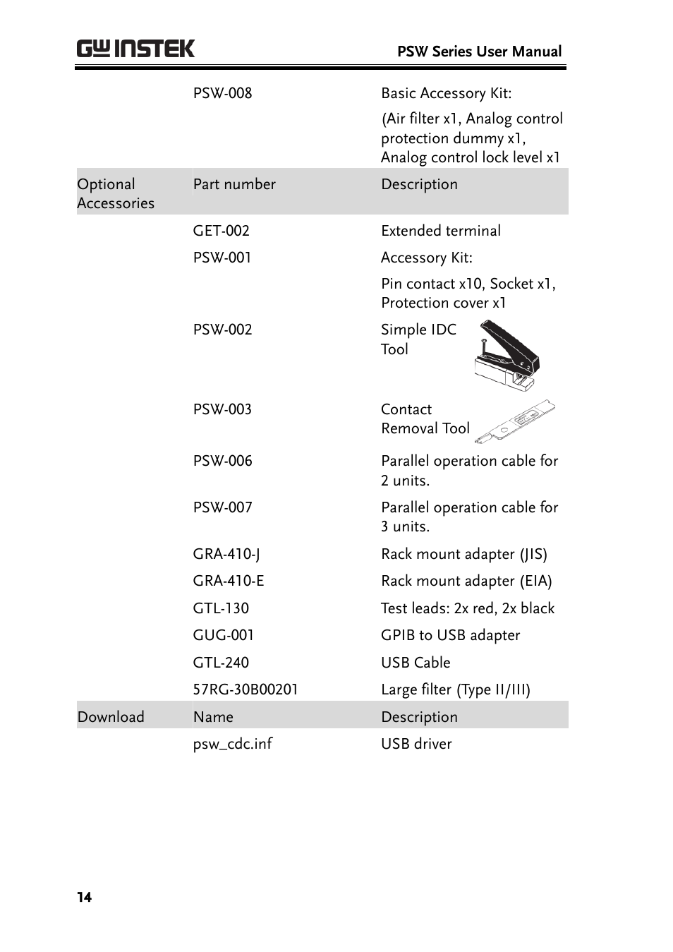 GW Instek PSW-Series User Manual User Manual | Page 14 / 184