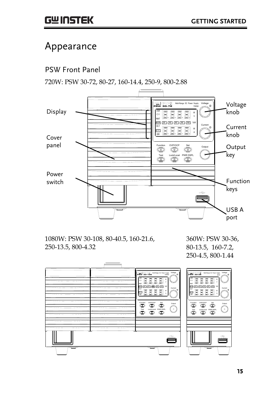 Appearance, Psw front panel, Getting started | GW Instek PSW-Series User Manual User Manual | Page 15 / 184
