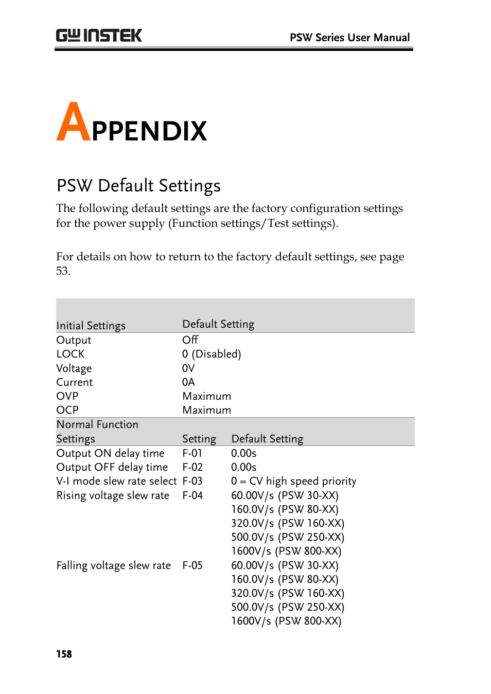 Appendix, Psw default settings, Ppendix | GW Instek PSW-Series User Manual User Manual | Page 158 / 184