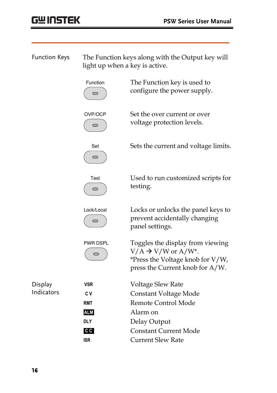 GW Instek PSW-Series User Manual User Manual | Page 16 / 184