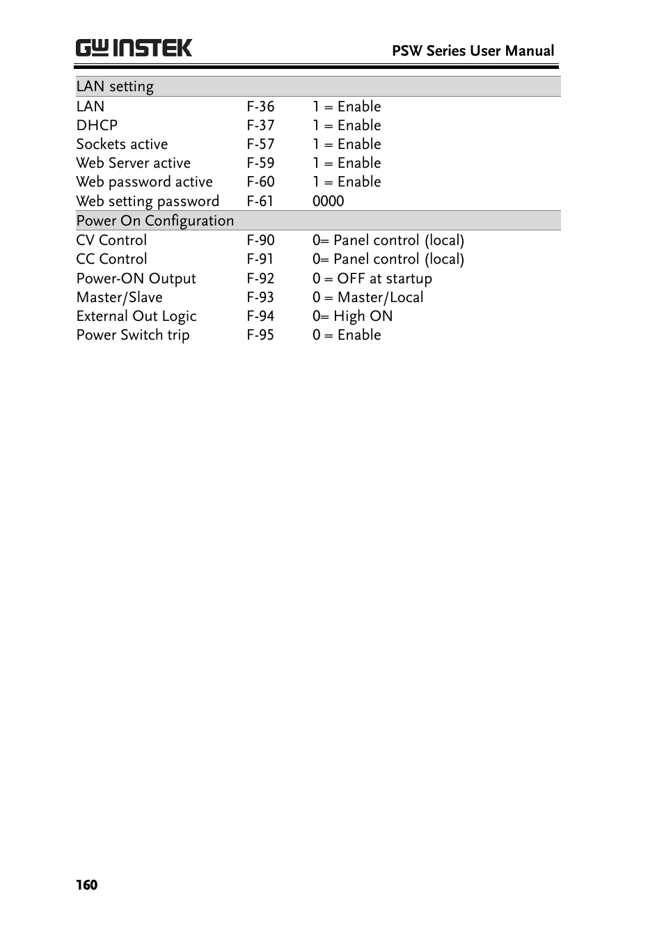 GW Instek PSW-Series User Manual User Manual | Page 160 / 184