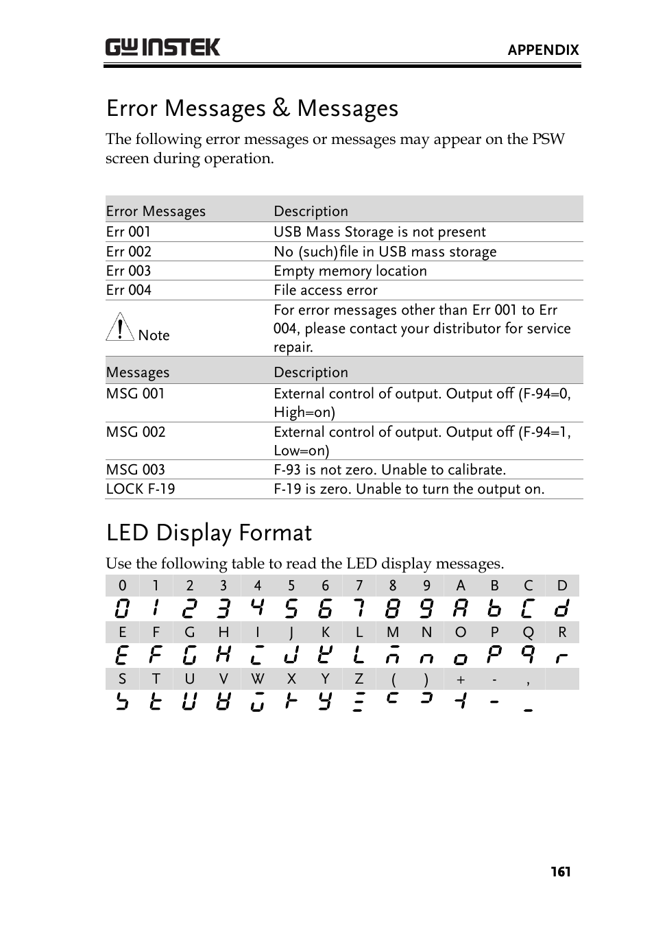 Error messages & messages, Led display format | GW Instek PSW-Series User Manual User Manual | Page 161 / 184