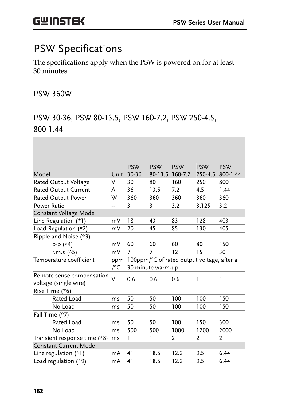 Psw specifications, Psw 360w | GW Instek PSW-Series User Manual User Manual | Page 162 / 184