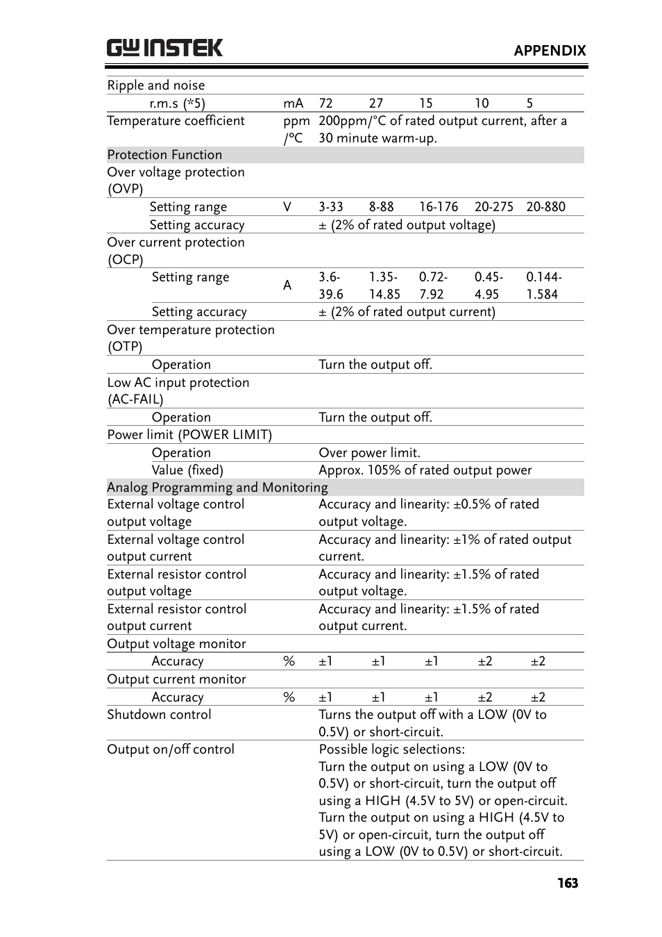 GW Instek PSW-Series User Manual User Manual | Page 163 / 184