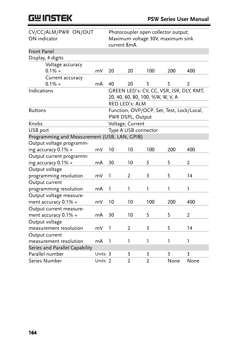 GW Instek PSW-Series User Manual User Manual | Page 164 / 184