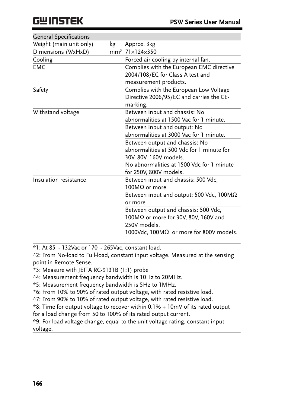 GW Instek PSW-Series User Manual User Manual | Page 166 / 184