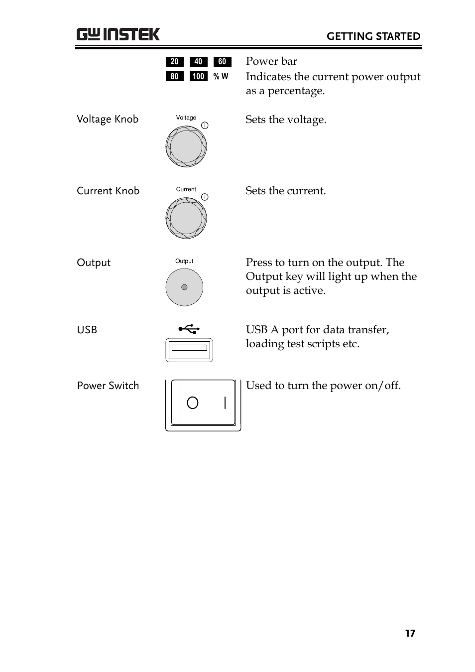 GW Instek PSW-Series User Manual User Manual | Page 17 / 184