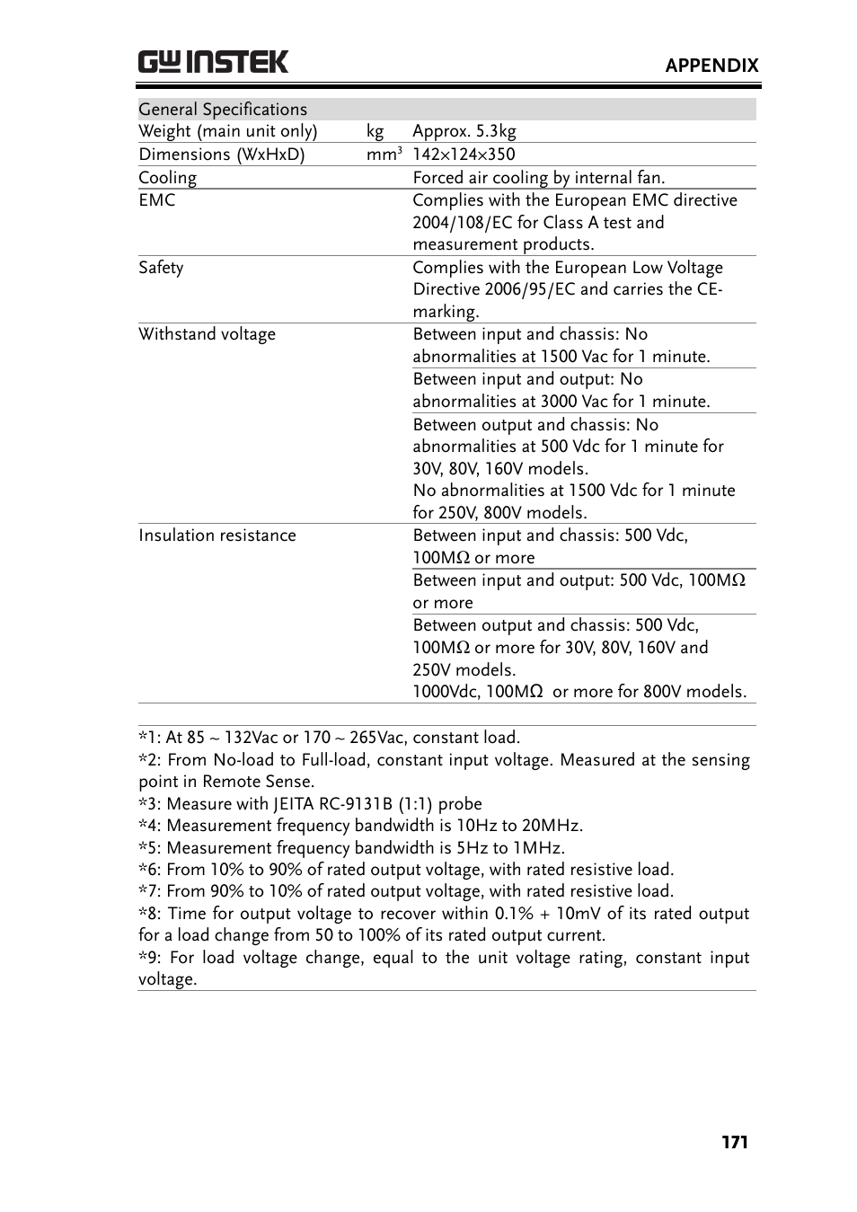 GW Instek PSW-Series User Manual User Manual | Page 171 / 184