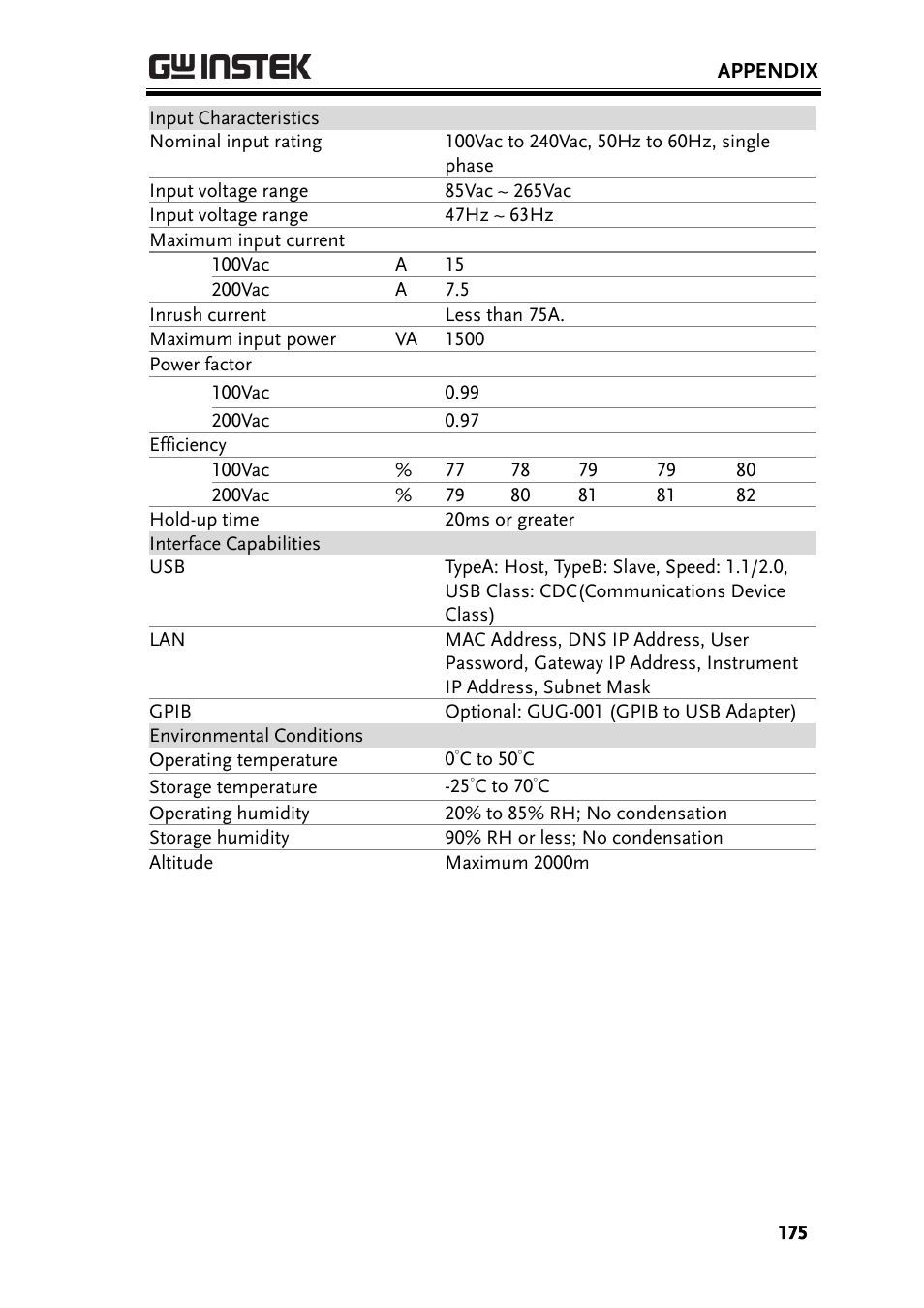 GW Instek PSW-Series User Manual User Manual | Page 175 / 184