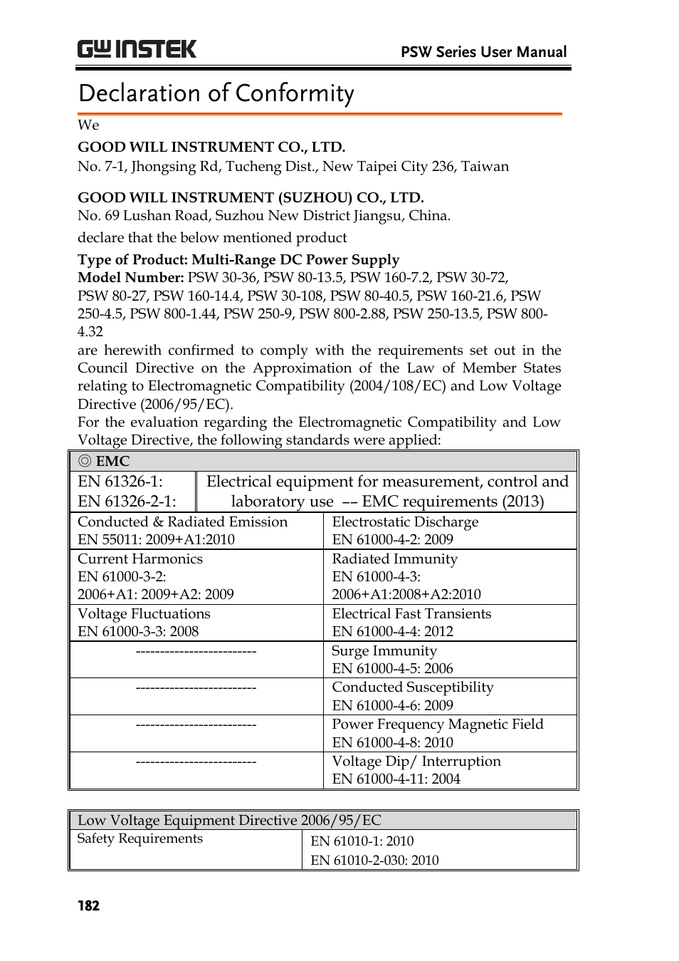 Declaration of conformity | GW Instek PSW-Series User Manual User Manual | Page 182 / 184