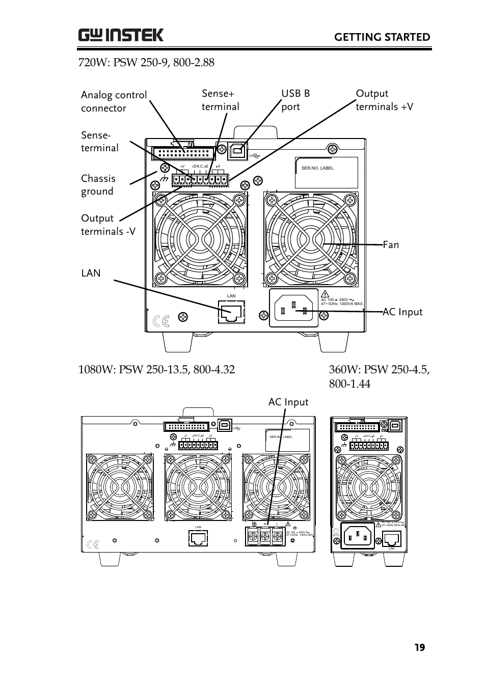 Getting started, Ac input | GW Instek PSW-Series User Manual User Manual | Page 19 / 184